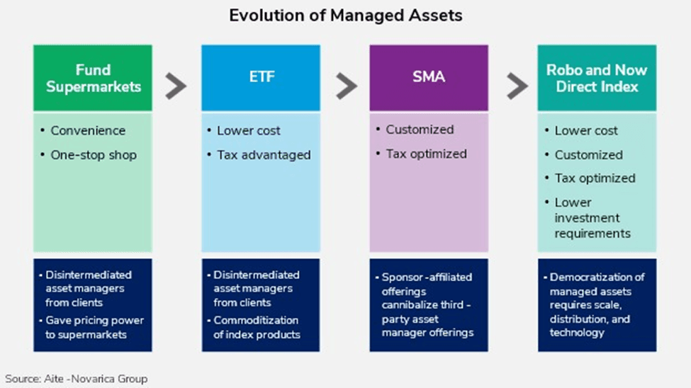 Asset Management in a Distributor Management System (DMS) 